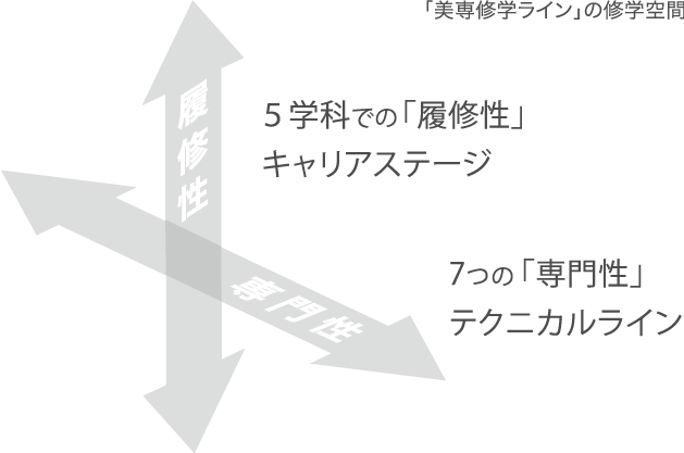美専修学ライン