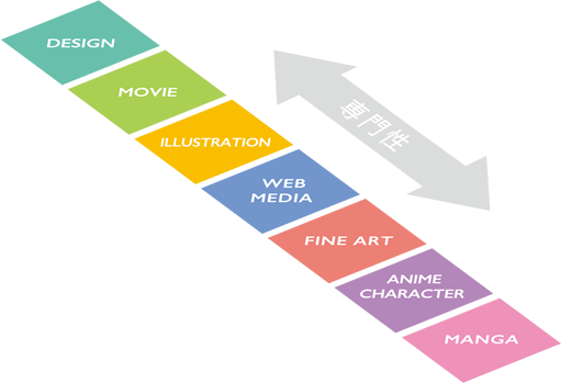 テクニカルライン