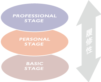 キャリアステージ